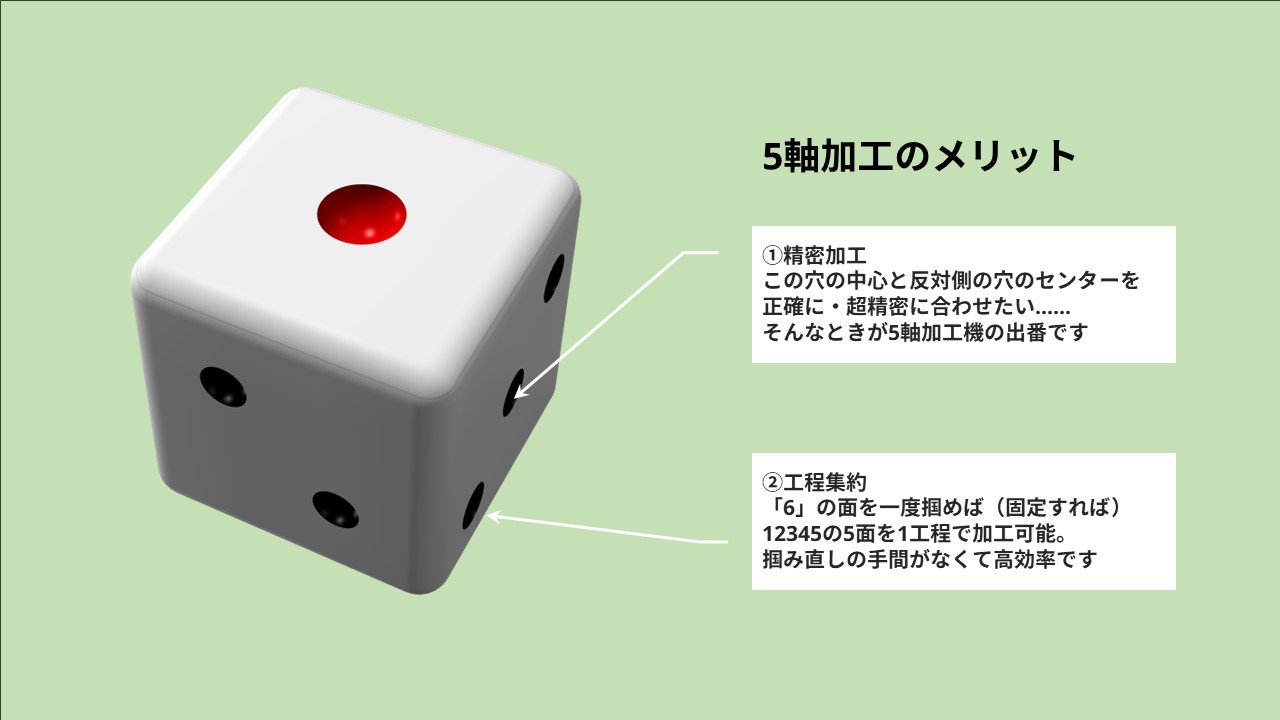 ［機械加工の基本］フライス加工について、超基本的なことから解説|有限会社榊原工機|小物部品の少量～中量生産に特化|ガレージブランド・個人ブランド”の試作開発も